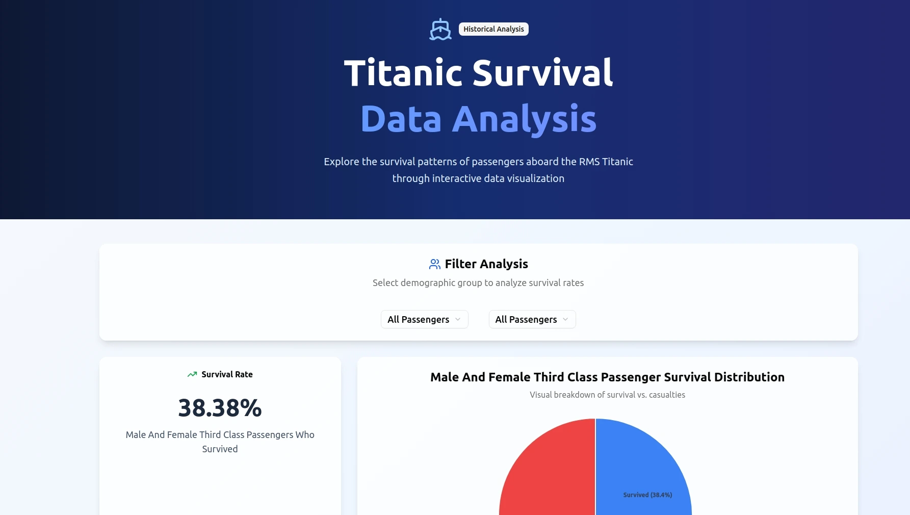 Titanic Surival App